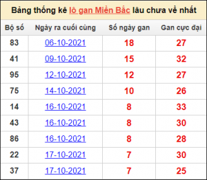 Soi cầu XSMB 1/1